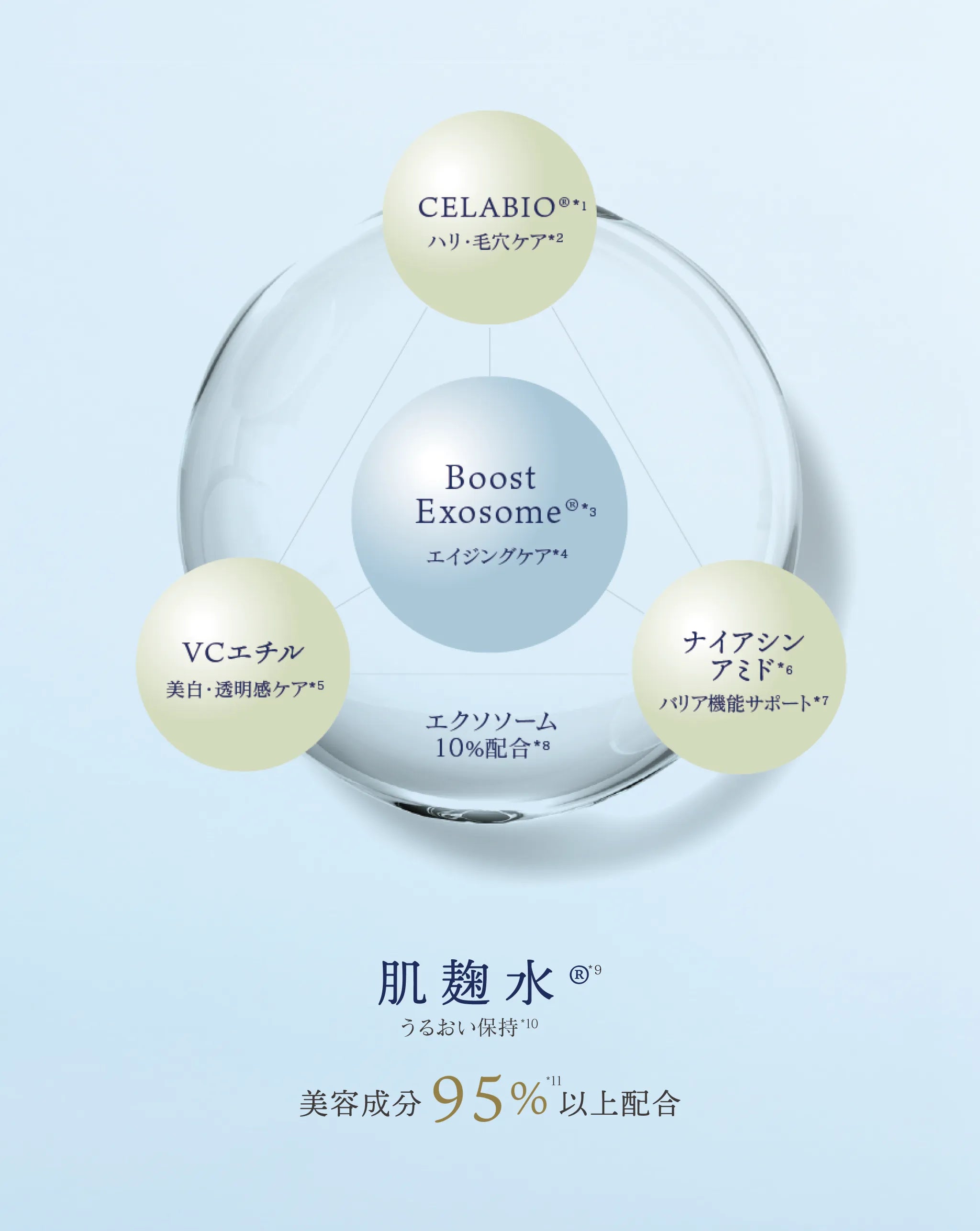 STEMORA(ステモーラ） ブーストEXO美容液